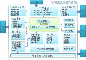 微締電子行業(yè)MES系統(tǒng)中的質(zhì)量管理模塊