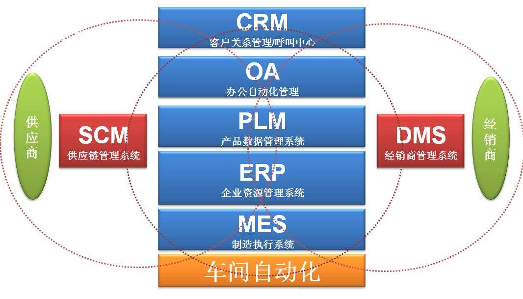 微締汽車MES系統(tǒng).jpg