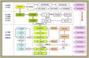 微締MES系統(tǒng)是解決制造生產(chǎn)管理問題的根本