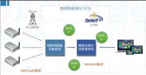 喜報(bào)！微締模具智能物聯(lián)平臺(tái)項(xiàng)目申報(bào)現(xiàn)場審查順利通過