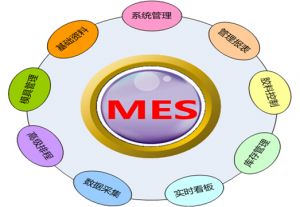 MES系統(tǒng)選型遇到的困惑和微締建議方法