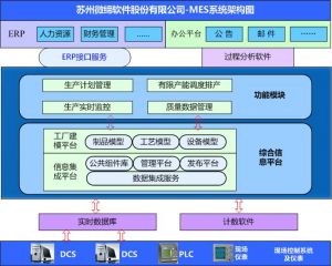 MES系統(tǒng)如何提升核心制造環(huán)節(jié)？