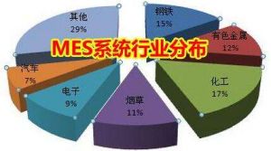 MES 系統(tǒng)價格多少錢？企業(yè)如何甄選MES 廠商？