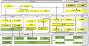 微締電子行業(yè)MES系統(tǒng)實施必要性及選型要素？