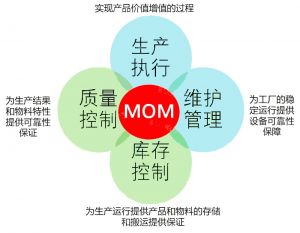 深度 | 大型集團(tuán)（企業(yè)）MES/MOM平臺選型建議