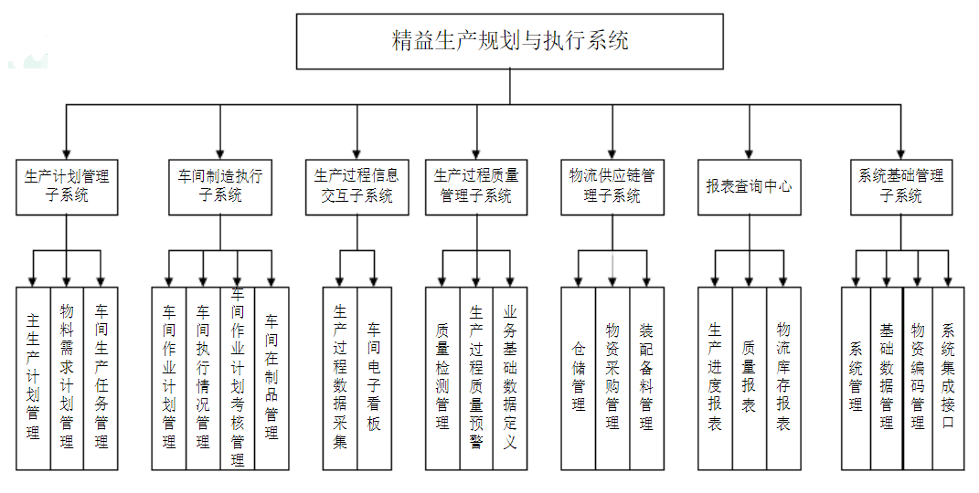 電子MES執(zhí)行系統(tǒng).png