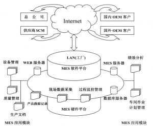 精益生產(chǎn)MES系統(tǒng)到底能為企業(yè)做什么？