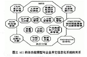 某機(jī)械廠(chǎng)利用MES實(shí)時(shí)追溯零部件生產(chǎn)