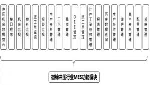 沖壓MES系統(tǒng)設(shè)備管理、模具管理、質(zhì)量管理