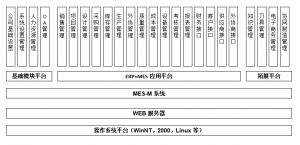 模具管理軟件MES系統(tǒng)研發(fā)、功能、實施、價值