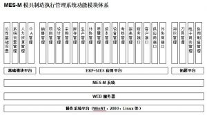 模具生產(chǎn)制造管理軟件MES系統(tǒng)