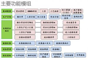 MES系統(tǒng)的工作流程介紹